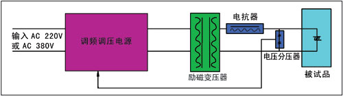 电缆串联谐振装置 电缆串联谐振装置