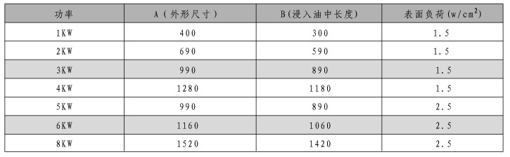 SRY2-3 管状电加热器 SRY2-3 管状电加热器