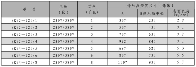 SRY2/SRY4״