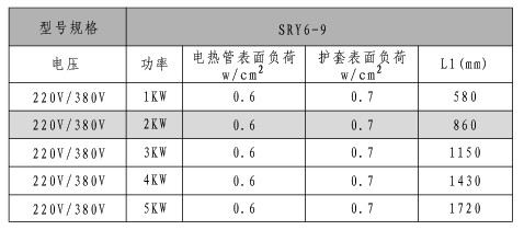 SRY6-9 ʽ