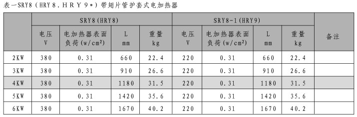 SRY8 管状电加热器 SRY8 管状电加热器