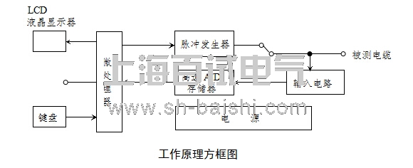 电缆故障使用方法 电缆故障使用方法