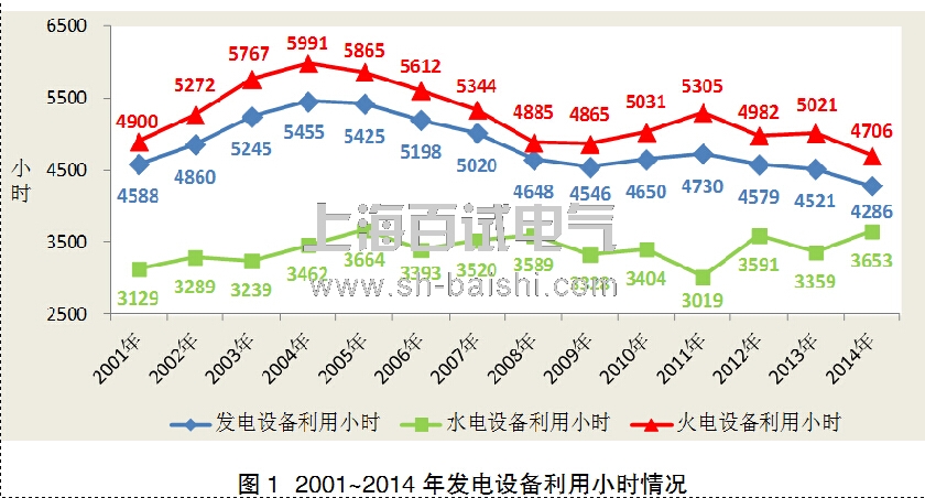 2014年电力工业发展情况 2014年电力工业发展情况