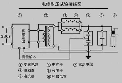 串联谐振 串联谐振