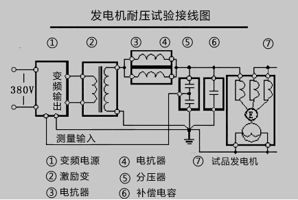 串联谐振 串联谐振