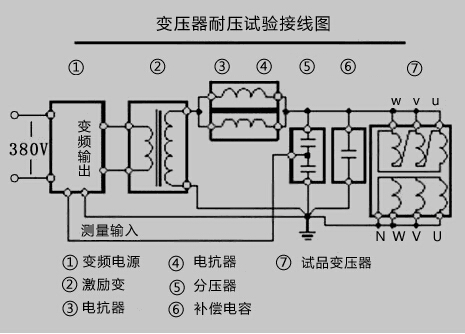 串联谐振 串联谐振