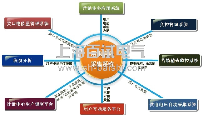 互联网+用的=智能用电 互联网+用的=智能用电