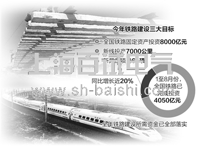20125铁路建设任务 20125铁路建设任务