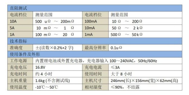BSR-9310手持式直阻儀技術(shù)指標(biāo)