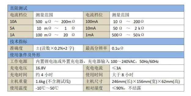 BSR-9310手持式直阻仪技术指标