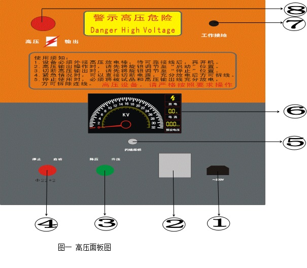 高压面板图 高压面板图