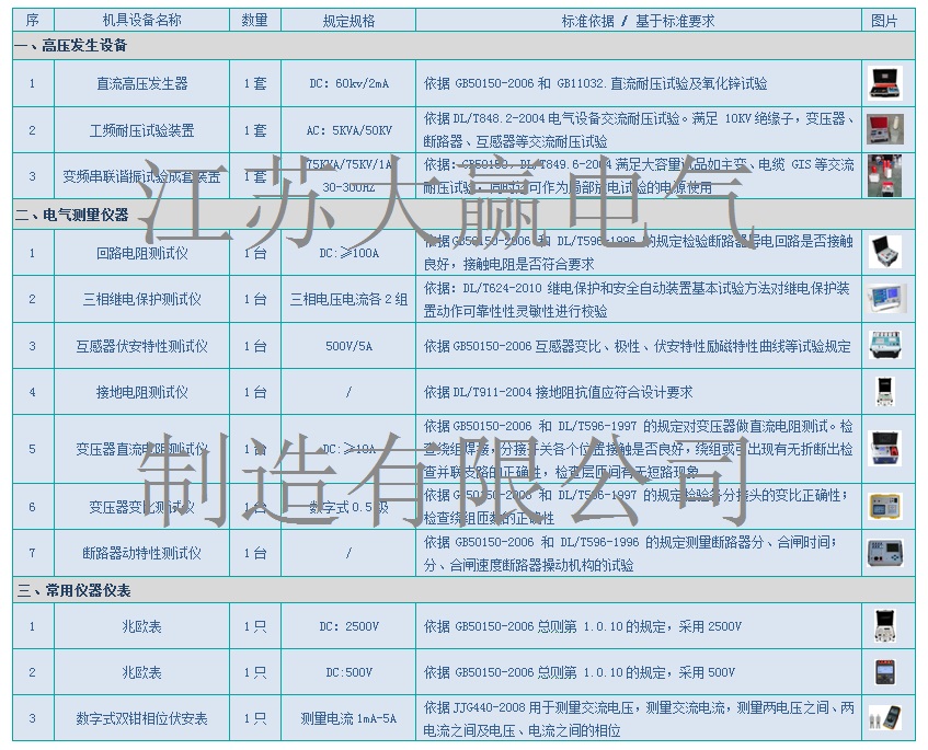 五级承试清单 五级承试清单