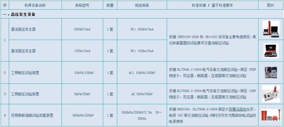 三级承试仪器1 三级承试仪器1