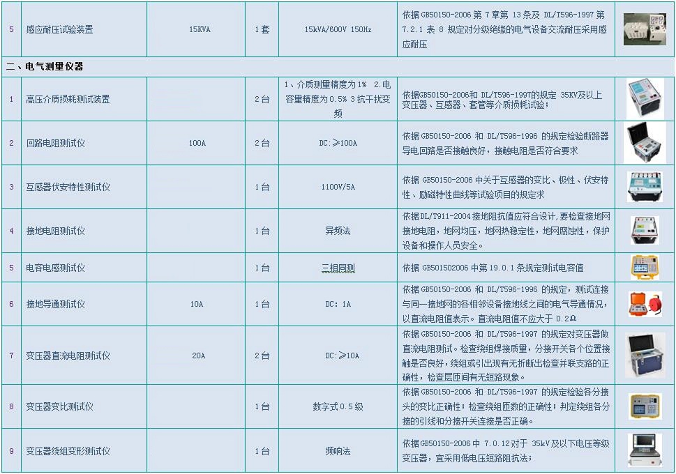 三级承试仪器2 三级承试仪器2