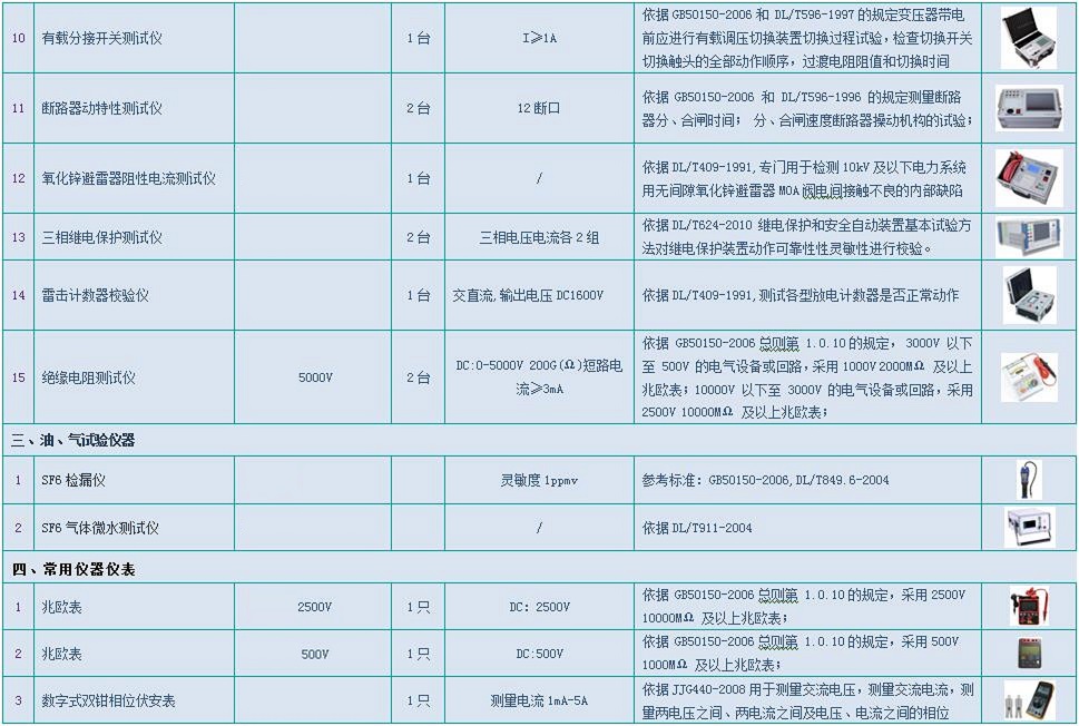 三级承试仪器3 三级承试仪器3